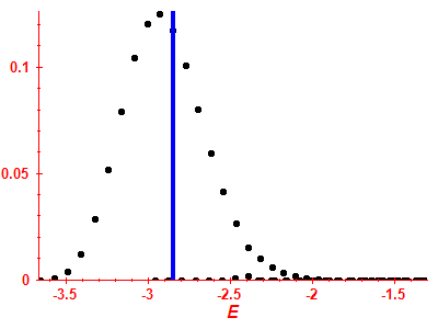 Strength function